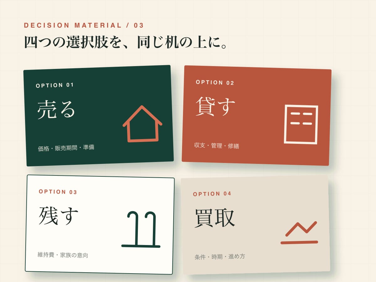 売る、貸す、残す、買取の四つの選択肢と判断項目を並べた比較グラフィック